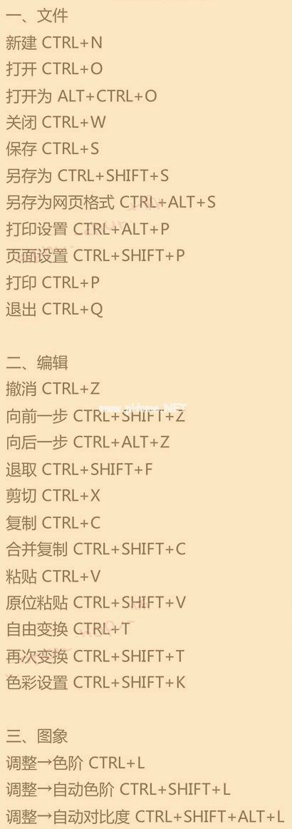 PS常用的快捷是什么，PS常用快捷键介绍