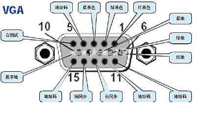 VGA接口管脚