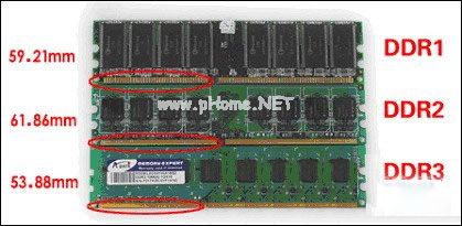 DDR和DDR2、DDR3区别