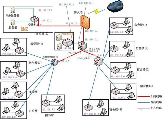 如何划分ip地址