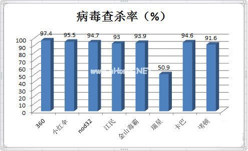 杀毒软件对比图