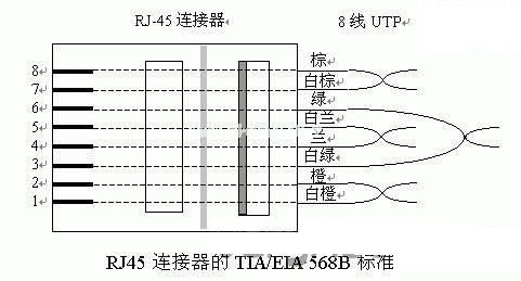 网线接法示意图