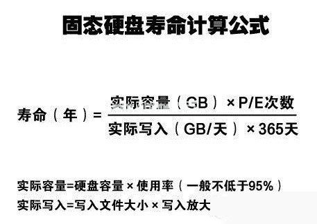 固态硬盘的使用寿命计算