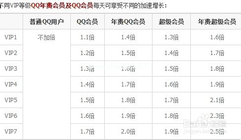 qq会员有什么好处，qq会员的好处都有什么