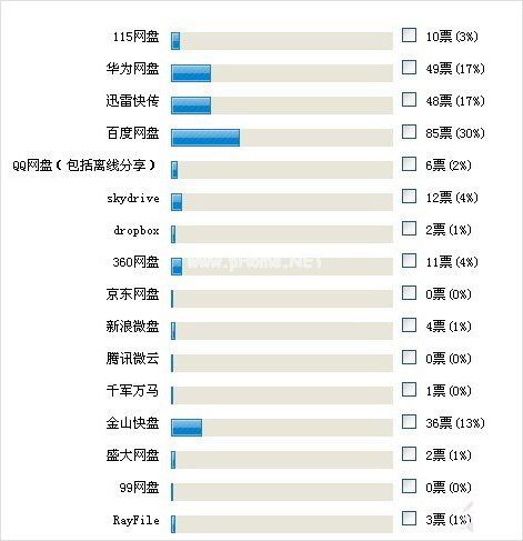 网盘哪个好