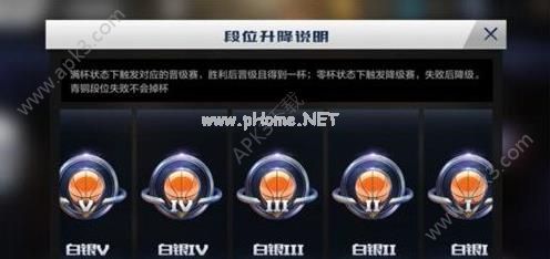 最强NBA排位系统详解 最强NBA排位段位有哪些？[多图]图片3