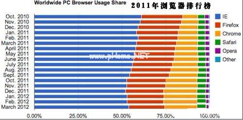 浏览器