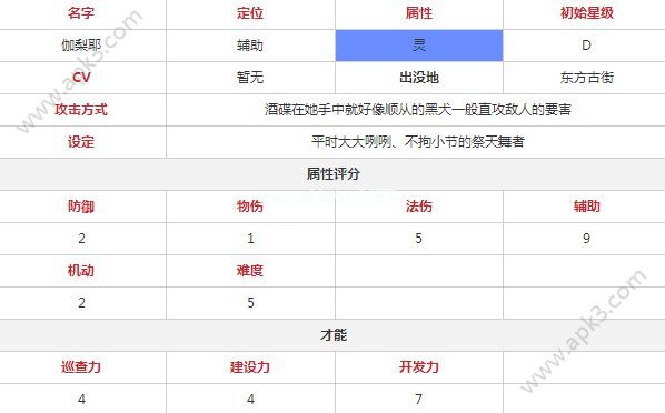 永远的7日之都伽梨耶怎么玩 伽梨耶技能、神器与属性详解[多图]图片3