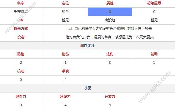 永远的7日之都千藻诗歌怎么样 千藻诗歌技能、属性与神器分析攻略[多图]图片3