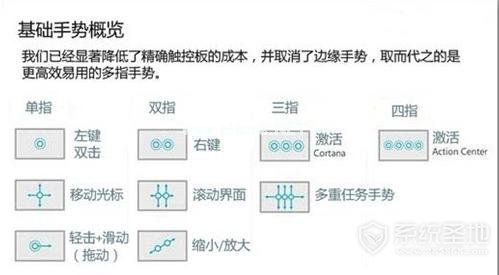 基础手势