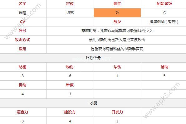 永远的7日之都米菈怎么样  米菈属性、技能与神器分析攻略[多图]图片3