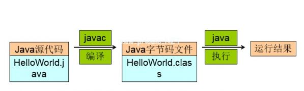 jdk不是有效的win32程序怎么办？jdk不是有效的win32程序怎么解决？