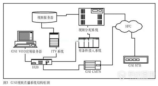 VOD系统2