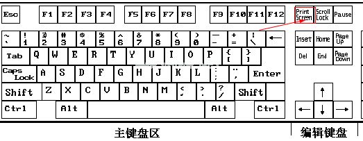 电脑键盘示意图