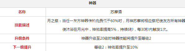 永远的7日之都伽梨耶怎么玩 伽梨耶技能、神器与属性详解[多图]图片2