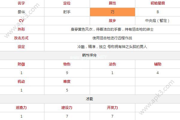 永远的7日之都晏华怎么样 晏华技能、属性与神器分析攻略[多图]图片3