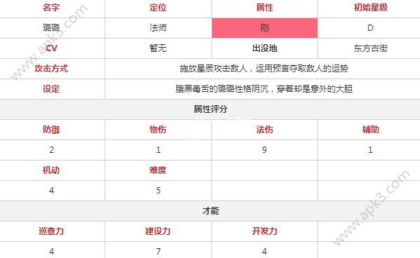 永远的7日之都璐璐怎么样 璐璐属性、技能与神器分析攻略[多图]图片3