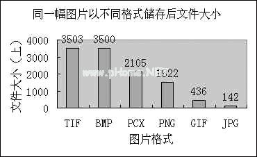 图片格式大小