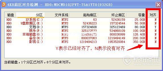 什么叫4k对齐，如何查看是否4k对齐