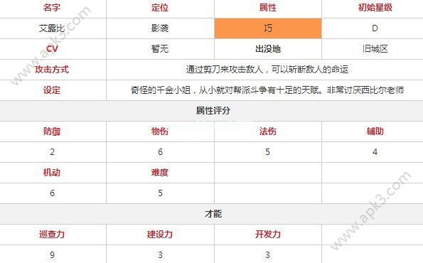 永远的7日之都艾露比怎么样 艾露比属性、技能与神器分析攻略[多图]图片3