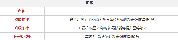 永远的7日之都米菈怎么样  米菈属性、技能与神器分析攻略[多图]图片2