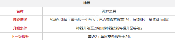 永远的7日之都赛哈姆怎么玩 赛哈姆属性、技能与神器分析攻略[多图]图片2