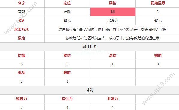 永远的7日之都赛斯怎么样 赛斯技能、属性与神器分析攻略[多图]图片3