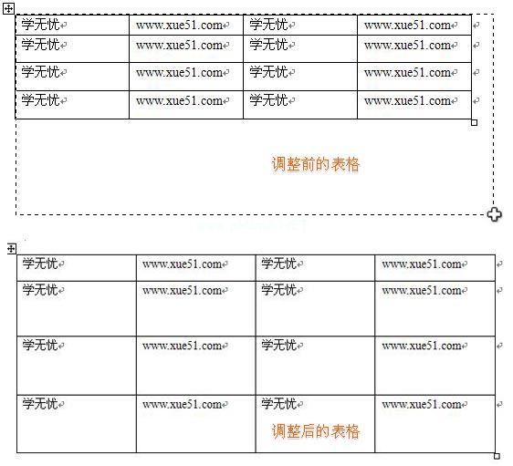 表格调整大小