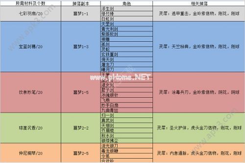 梦间集判词材料掉落地点攻略大全 判词在哪里掉落[多图]图片2