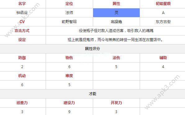 永远的7日之都钟函谷怎么样 钟函谷技能、属性与神器分析攻略[多图]图片3