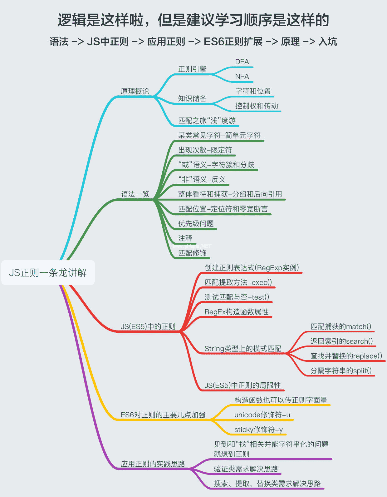 JS正则一条龙讲解.png