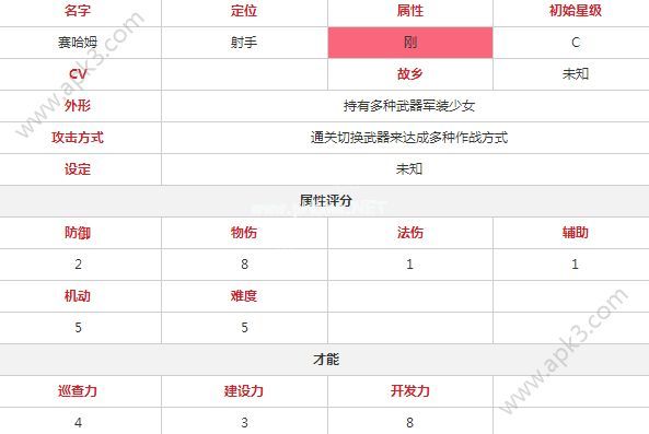 永远的7日之都赛哈姆怎么玩 赛哈姆属性、技能与神器分析攻略[多图]图片3