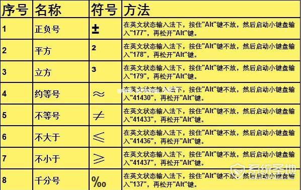 数字符号