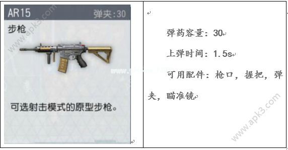 终结者2荒野大逃杀哪把步枪好 步枪选择推荐攻略[多图]图片3