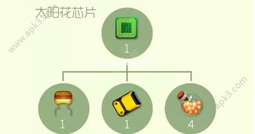 球球大作战太阳花芯片合成攻略 球球大作战太阳花芯片该怎么获得？[图]图片1