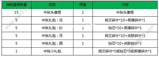 王者荣耀中秋头像框怎么获得  中秋头像框获取攻略[多图]图片2