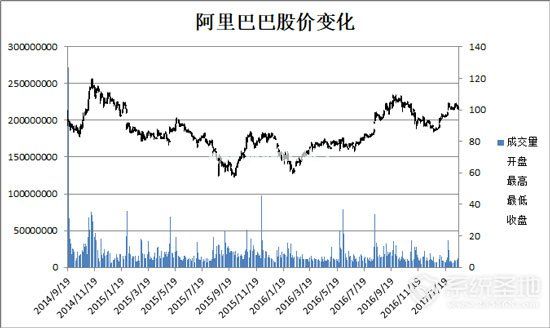 excel股价图制作方法