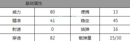 cf手游09式狙击枪赢家怎么获得？cf手游09式狙击枪赢家属性怎么样？[多图]图片2