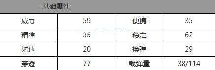 cf手游M4A1-XM赢家怎么获得？cf手游M4A1-XM赢家属性怎么样？[多图]图片2