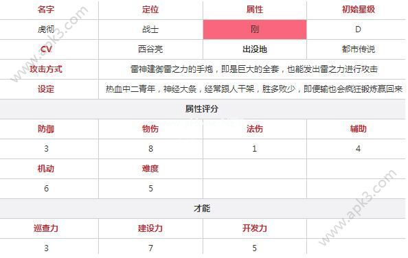 永远的7日之都虎彻该怎么玩？永远的7日之都虎彻技能属性怎么样？[多图]图片3