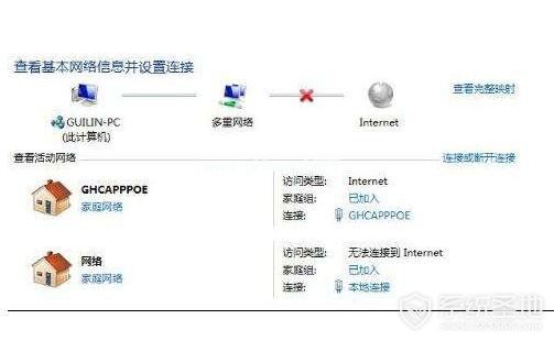 ipv4无访问权限怎么办？