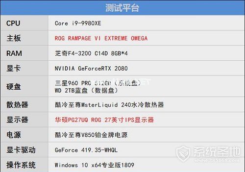 ROG  RAMPAGE  VI  EXTREME  OMEGA评测36