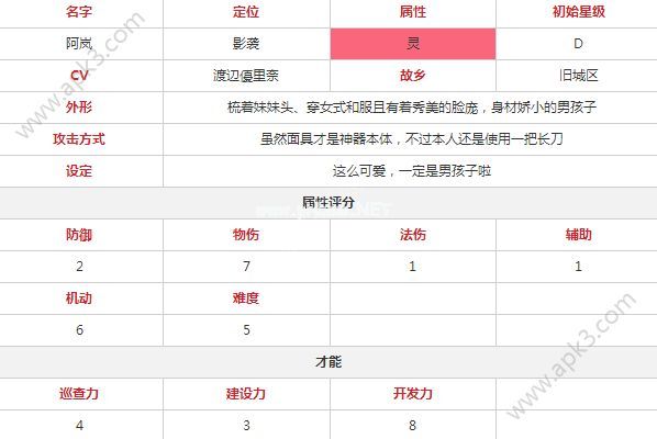 永远的7日之都阿岚怎么玩 新手阿岚玩法技巧攻略[多图]图片3