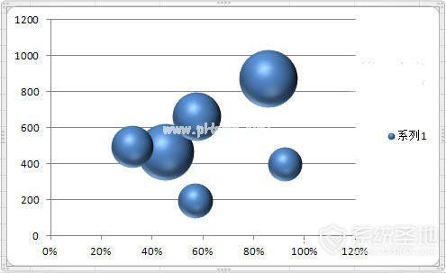 excel气泡图