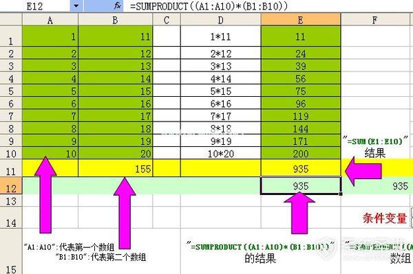 sumproduct是什么意思？