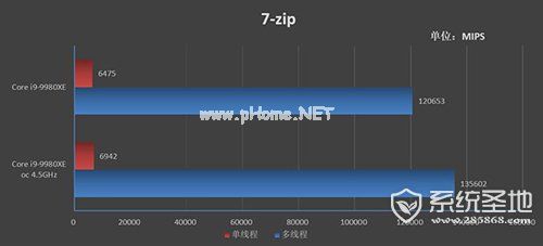 ROG  RAMPAGE  VI  EXTREME  OMEGA评测47