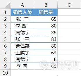 excel中substitute函数的使用方法