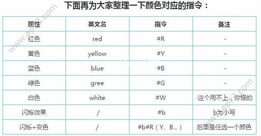 迷你世界留言板怎么打彩色字？迷你世界留言板彩色字攻略[多图]图片2