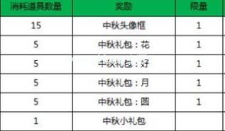 王者荣耀中秋浓情头像框获取攻略 王者荣耀中秋浓情头像框该怎么获得？[图]图片1