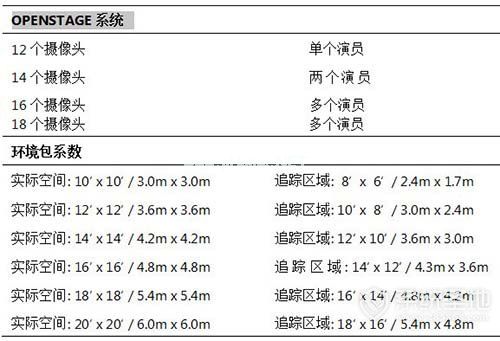 OpenStage配置要求1